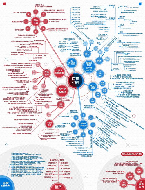 抢占新基建先机 发布业内首张AI新基建版图，引领新材料技术推广服务新纪元