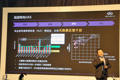匠心铸就，品质承诺 英菲尼迪Q50L国产化与新材料技术推广服务的双赢之路