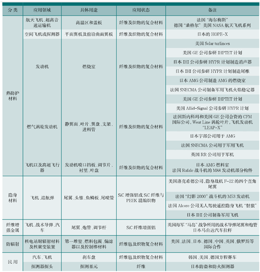 全球仅数家能造的碳化硅纤维，究竟强在哪？技术壁垒与航空级应用揭秘
